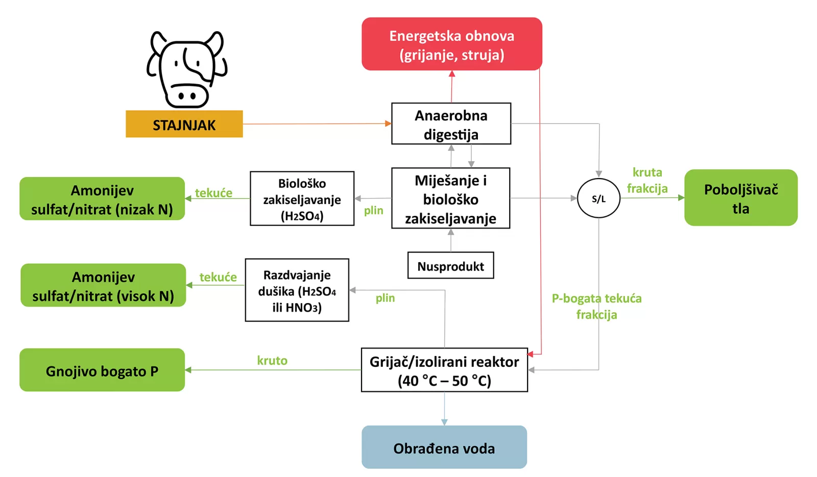 Slika 2. Shema Nizozemskog pilota